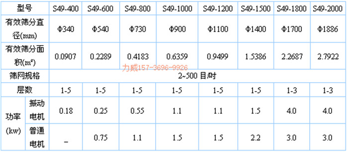 米糠篩選振動篩優勢