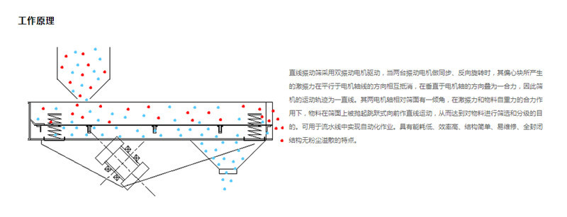 直線振動篩的工作原理是什么?