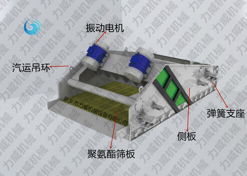 振動篩的結構和原理圖